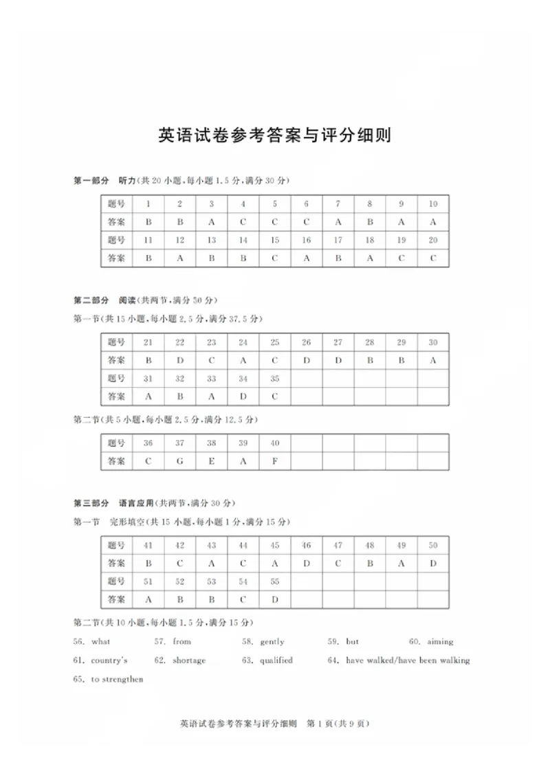 广东省2025届广州市高三年级上学期阶段性训练暨8月摸底考试(市调研考）英语试卷答案_8月_240822广东省广州市2025届高三年级上学期8月摸底考试(市调研考）