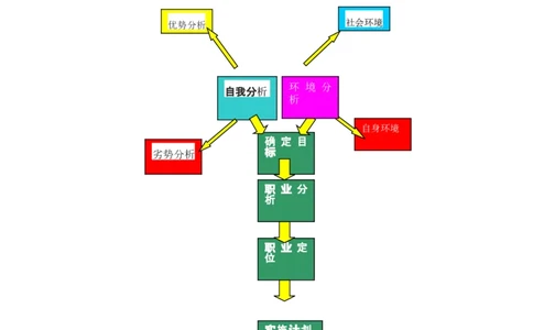 李江凡职业生涯规划书_E6-职业规划_39建筑学专业