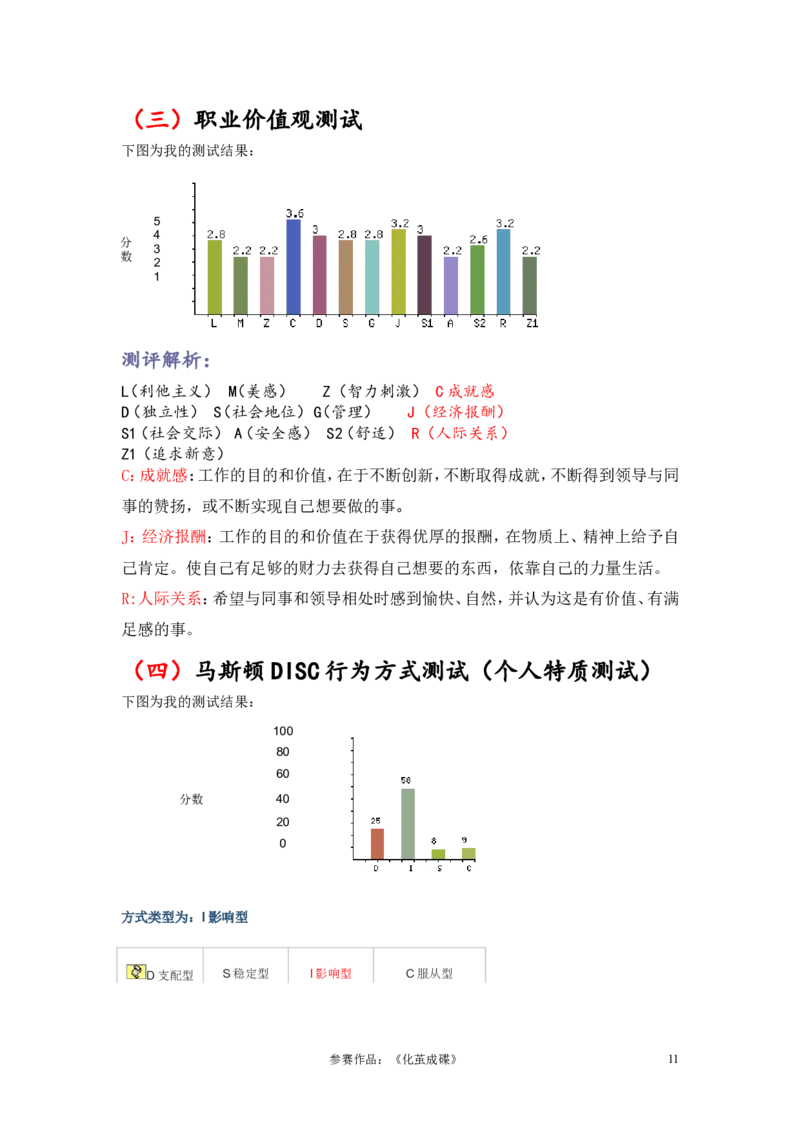 职业生涯规划&mdash;&mdash;外语系_E6-职业规划_24外语专业