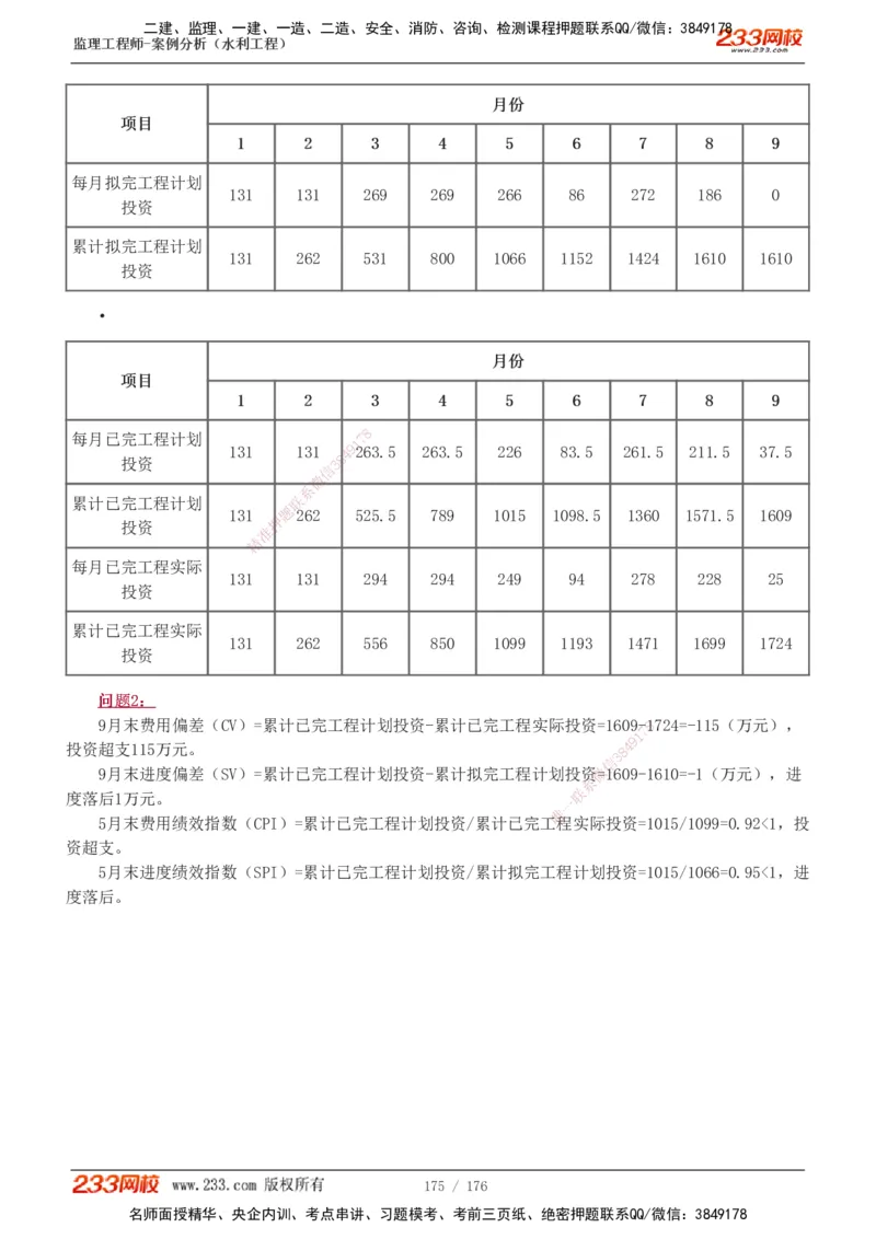 1-37_监理工程师_2025监理工程师_2025年监理工程师SVIP_2025年监理水利案例SVIP_02-基础精讲✿高端面授✿深度强化_05-水利案例《教材精讲班》王欣233