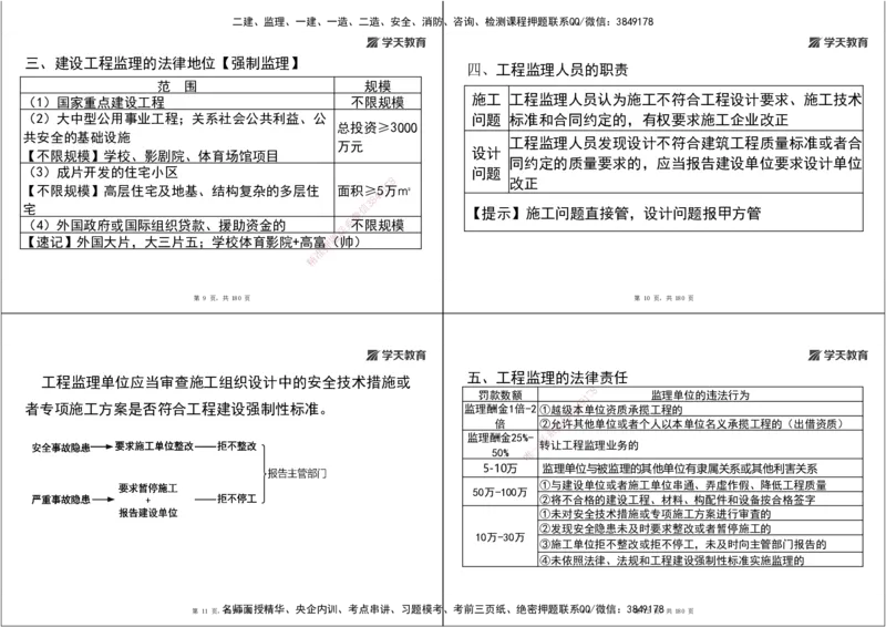 05.2025监理《概论法规》考前密训（打印版）_监理工程师_2025监理工程师_2025年监理工程师SVIP_2025年监理概论法规SVIP_04-冲刺串讲✿考点强化✿小灶集训_--配套讲义--