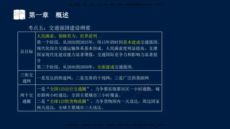 01、孙媛媛-监理-交通目标控制-冲刺串讲班-基础知识篇_监理工程师_2025监理工程师_2025年监理工程师SVIP_2025年监理交通控制SVIP_04-冲刺串讲✿考点强化✿小灶集训_基础篇_讲义