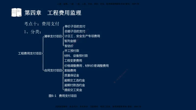 01、孙媛媛-监理-交通目标控制-冲刺串讲班-基础知识篇_监理工程师_2025监理工程师_2025年监理工程师SVIP_2025年监理交通控制SVIP_04-冲刺串讲✿考点强化✿小灶集训_基础篇_讲义