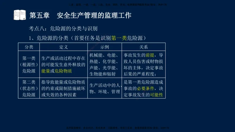 01、孙媛媛-监理-交通目标控制-冲刺串讲班-基础知识篇_监理工程师_2025监理工程师_2025年监理工程师SVIP_2025年监理交通控制SVIP_04-冲刺串讲✿考点强化✿小灶集训_基础篇_讲义