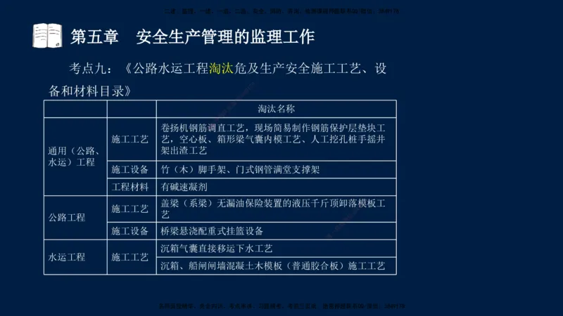 01、孙媛媛-监理-交通目标控制-冲刺串讲班-基础知识篇_监理工程师_2025监理工程师_2025年监理工程师SVIP_2025年监理交通控制SVIP_04-冲刺串讲✿考点强化✿小灶集训_基础篇_讲义