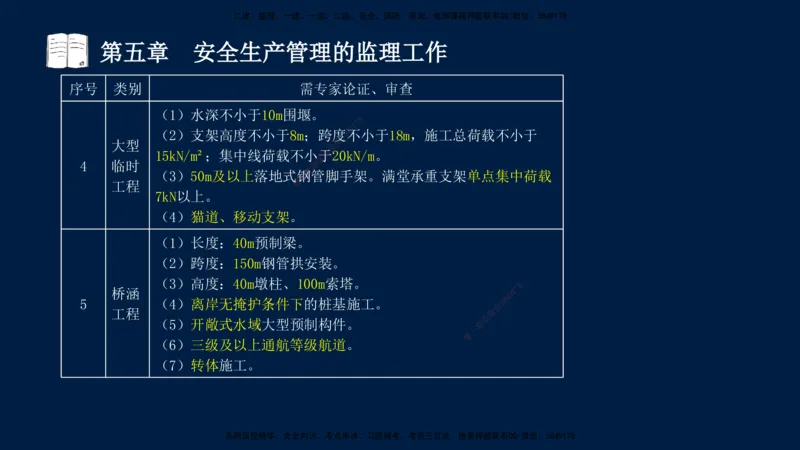 01、孙媛媛-监理-交通目标控制-冲刺串讲班-基础知识篇_监理工程师_2025监理工程师_2025年监理工程师SVIP_2025年监理交通控制SVIP_04-冲刺串讲✿考点强化✿小灶集训_基础篇_讲义