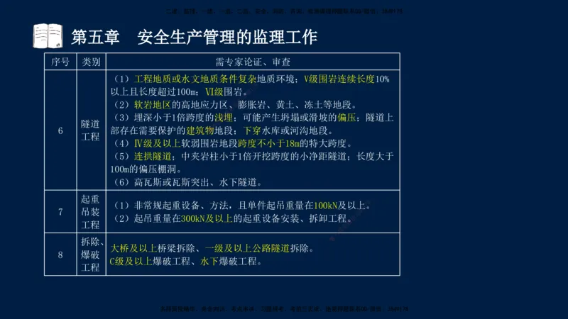 01、孙媛媛-监理-交通目标控制-冲刺串讲班-基础知识篇_监理工程师_2025监理工程师_2025年监理工程师SVIP_2025年监理交通控制SVIP_04-冲刺串讲✿考点强化✿小灶集训_基础篇_讲义