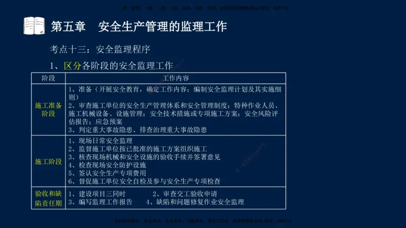 01、孙媛媛-监理-交通目标控制-冲刺串讲班-基础知识篇_监理工程师_2025监理工程师_2025年监理工程师SVIP_2025年监理交通控制SVIP_04-冲刺串讲✿考点强化✿小灶集训_基础篇_讲义