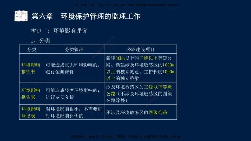 01、孙媛媛-监理-交通目标控制-冲刺串讲班-基础知识篇_监理工程师_2025监理工程师_2025年监理工程师SVIP_2025年监理交通控制SVIP_04-冲刺串讲✿考点强化✿小灶集训_基础篇_讲义