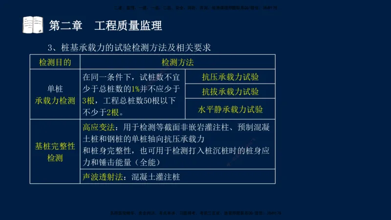 01、孙媛媛-监理-交通目标控制-冲刺串讲班-基础知识篇_监理工程师_2025监理工程师_2025年监理工程师SVIP_2025年监理交通控制SVIP_04-冲刺串讲✿考点强化✿小灶集训_基础篇_讲义