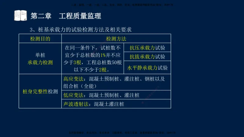 01、孙媛媛-监理-交通目标控制-冲刺串讲班-基础知识篇_监理工程师_2025监理工程师_2025年监理工程师SVIP_2025年监理交通控制SVIP_04-冲刺串讲✿考点强化✿小灶集训_基础篇_讲义