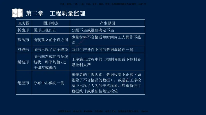 01、孙媛媛-监理-交通目标控制-冲刺串讲班-基础知识篇_监理工程师_2025监理工程师_2025年监理工程师SVIP_2025年监理交通控制SVIP_04-冲刺串讲✿考点强化✿小灶集训_基础篇_讲义