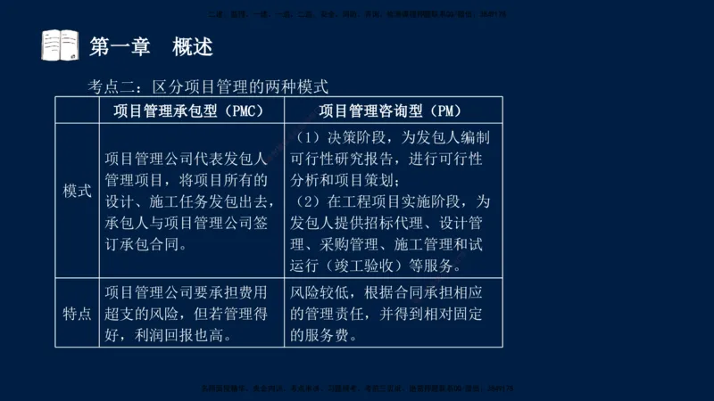 01、孙媛媛-监理-交通目标控制-冲刺串讲班-基础知识篇_监理工程师_2025监理工程师_2025年监理工程师SVIP_2025年监理交通控制SVIP_04-冲刺串讲✿考点强化✿小灶集训_基础篇_讲义