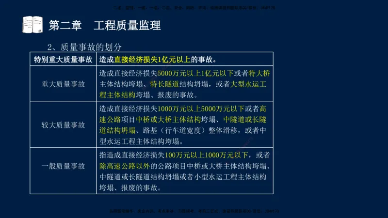 01、孙媛媛-监理-交通目标控制-冲刺串讲班-基础知识篇_监理工程师_2025监理工程师_2025年监理工程师SVIP_2025年监理交通控制SVIP_04-冲刺串讲✿考点强化✿小灶集训_基础篇_讲义