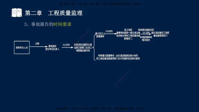 01、孙媛媛-监理-交通目标控制-冲刺串讲班-基础知识篇_监理工程师_2025监理工程师_2025年监理工程师SVIP_2025年监理交通控制SVIP_04-冲刺串讲✿考点强化✿小灶集训_基础篇_讲义