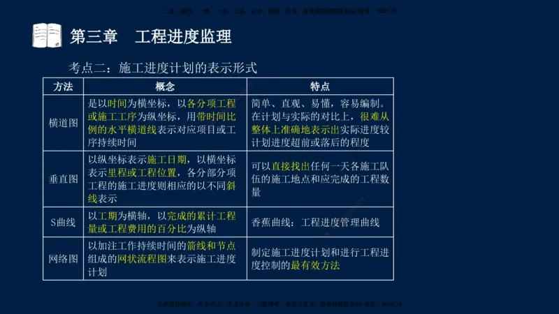 01、孙媛媛-监理-交通目标控制-冲刺串讲班-基础知识篇_监理工程师_2025监理工程师_2025年监理工程师SVIP_2025年监理交通控制SVIP_04-冲刺串讲✿考点强化✿小灶集训_基础篇_讲义