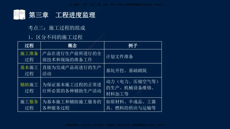 01、孙媛媛-监理-交通目标控制-冲刺串讲班-基础知识篇_监理工程师_2025监理工程师_2025年监理工程师SVIP_2025年监理交通控制SVIP_04-冲刺串讲✿考点强化✿小灶集训_基础篇_讲义