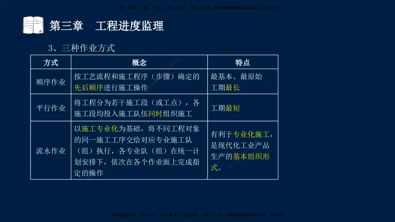 01、孙媛媛-监理-交通目标控制-冲刺串讲班-基础知识篇_监理工程师_2025监理工程师_2025年监理工程师SVIP_2025年监理交通控制SVIP_04-冲刺串讲✿考点强化✿小灶集训_基础篇_讲义