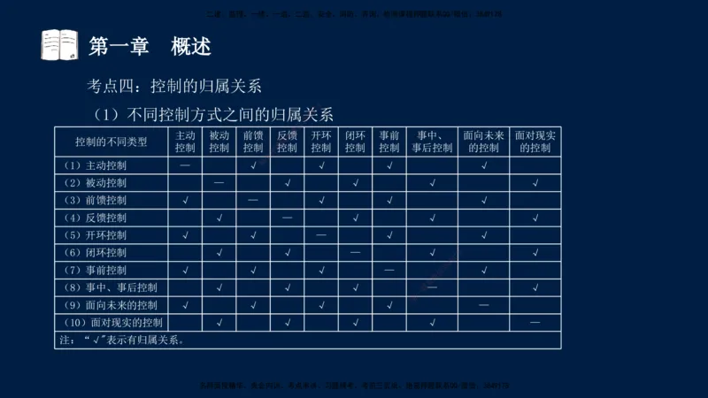 01、孙媛媛-监理-交通目标控制-冲刺串讲班-基础知识篇_监理工程师_2025监理工程师_2025年监理工程师SVIP_2025年监理交通控制SVIP_04-冲刺串讲✿考点强化✿小灶集训_基础篇_讲义