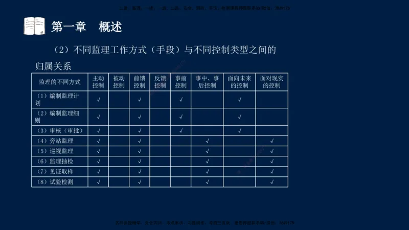 01、孙媛媛-监理-交通目标控制-冲刺串讲班-基础知识篇_监理工程师_2025监理工程师_2025年监理工程师SVIP_2025年监理交通控制SVIP_04-冲刺串讲✿考点强化✿小灶集训_基础篇_讲义