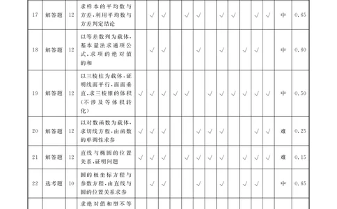 调研卷B文数答案_2024高考押题卷_17衡水（老高考）_衡水金卷先享题旧教材旧高考调研卷_答案
