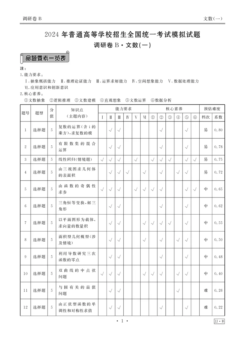 调研卷B文数答案_2024高考押题卷_17衡水（老高考）_衡水金卷先享题旧教材旧高考调研卷_答案