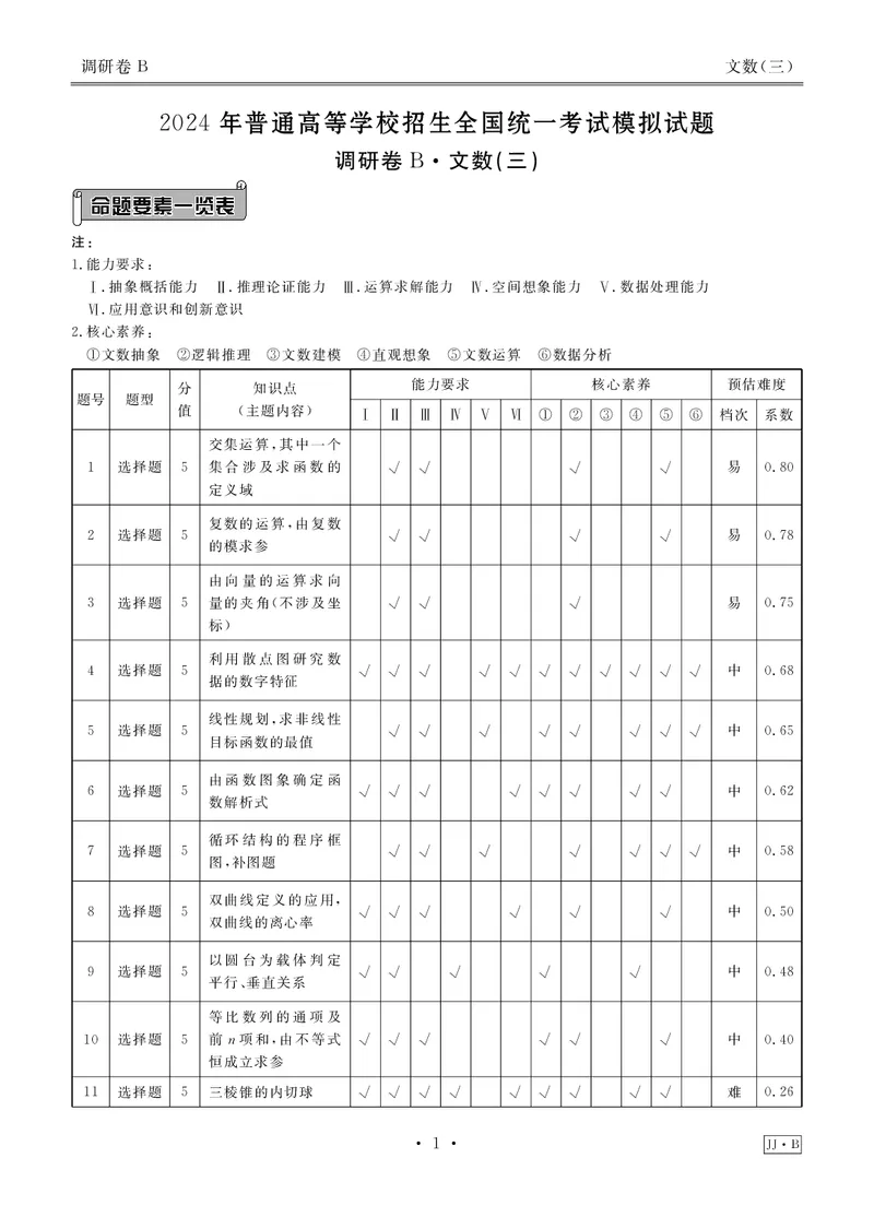 调研卷B文数答案_2024高考押题卷_17衡水（老高考）_衡水金卷先享题旧教材旧高考调研卷_答案