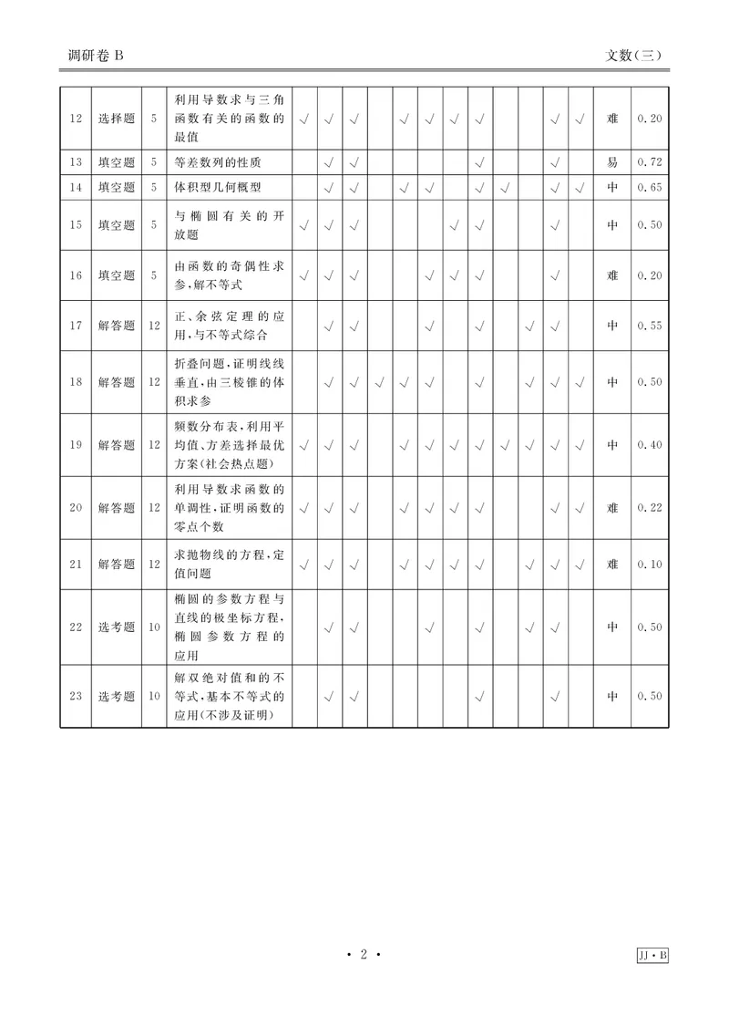 调研卷B文数答案_2024高考押题卷_17衡水（老高考）_衡水金卷先享题旧教材旧高考调研卷_答案