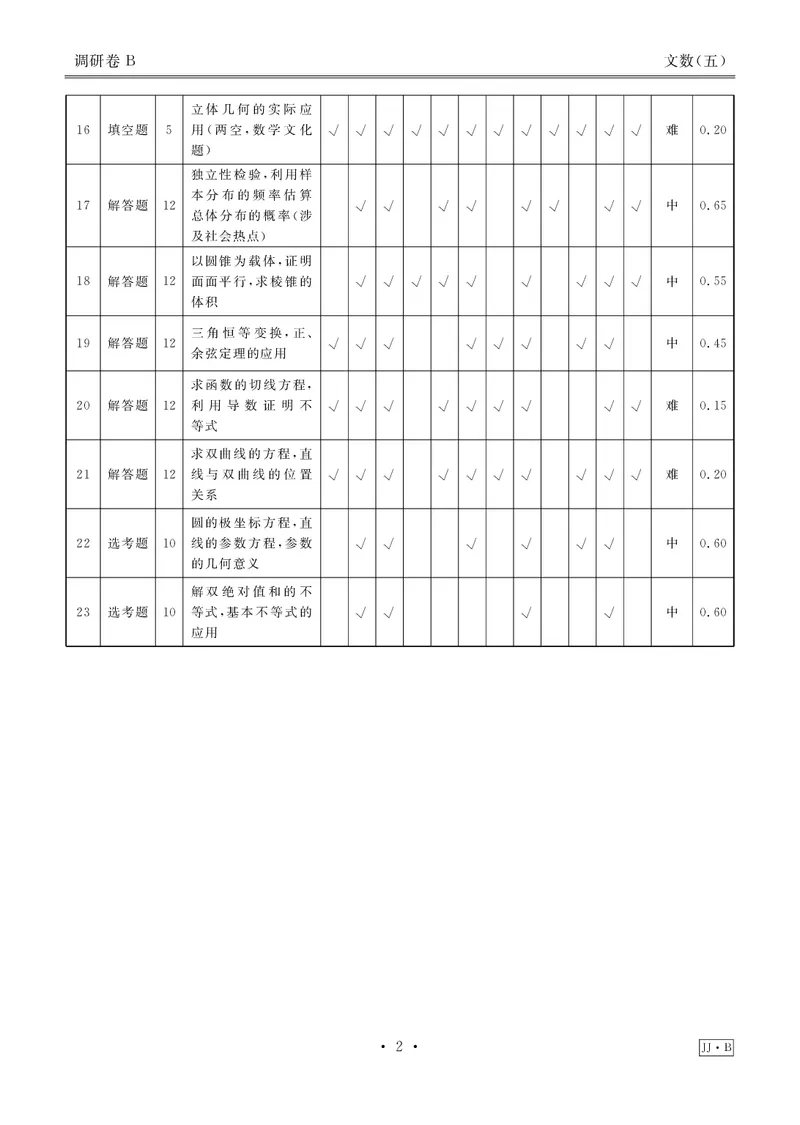 调研卷B文数答案_2024高考押题卷_17衡水（老高考）_衡水金卷先享题旧教材旧高考调研卷_答案