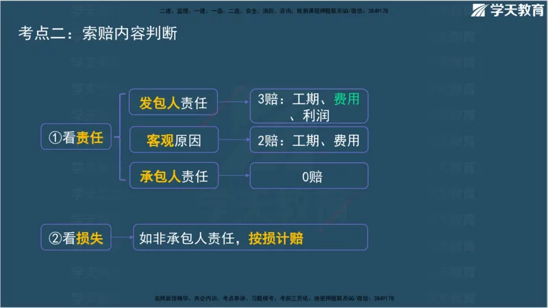 01.2025监理《合同管理》领学直播观看版_监理工程师_2025监理工程师_2025年监理工程师SVIP_2025年监理合同管理SVIP_02-基础精讲✿高端面授✿深度强化_--配套讲义--