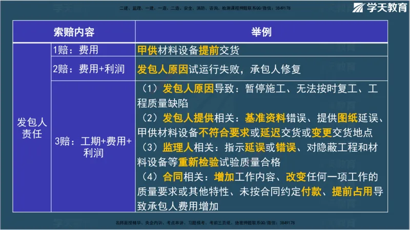 01.2025监理《合同管理》领学直播观看版_监理工程师_2025监理工程师_2025年监理工程师SVIP_2025年监理合同管理SVIP_02-基础精讲✿高端面授✿深度强化_--配套讲义--
