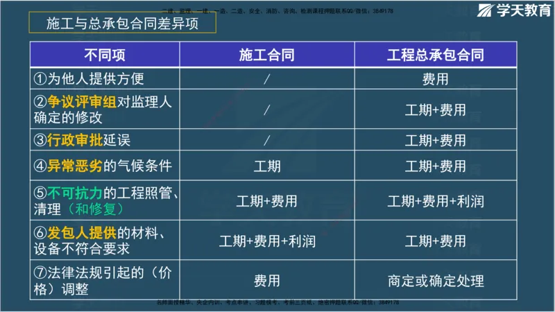 01.2025监理《合同管理》领学直播观看版_监理工程师_2025监理工程师_2025年监理工程师SVIP_2025年监理合同管理SVIP_02-基础精讲✿高端面授✿深度强化_--配套讲义--