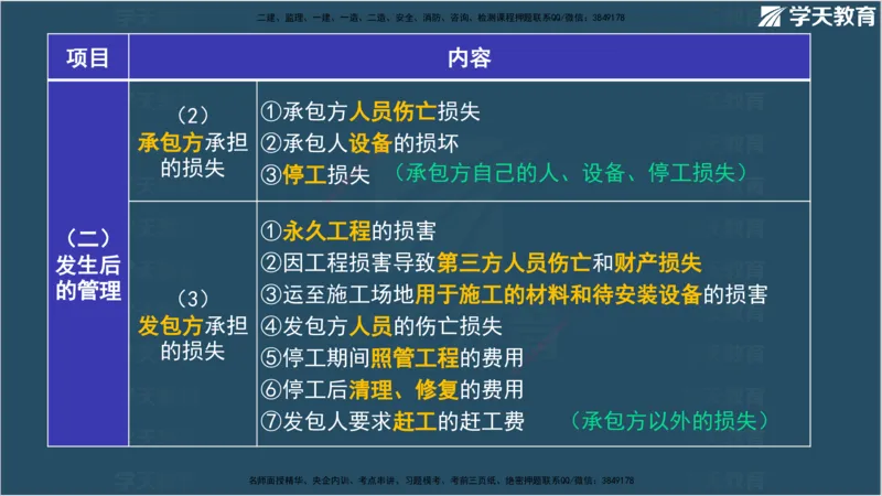 01.2025监理《合同管理》领学直播观看版_监理工程师_2025监理工程师_2025年监理工程师SVIP_2025年监理合同管理SVIP_02-基础精讲✿高端面授✿深度强化_--配套讲义--