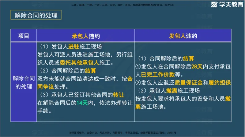01.2025监理《合同管理》领学直播观看版_监理工程师_2025监理工程师_2025年监理工程师SVIP_2025年监理合同管理SVIP_02-基础精讲✿高端面授✿深度强化_--配套讲义--