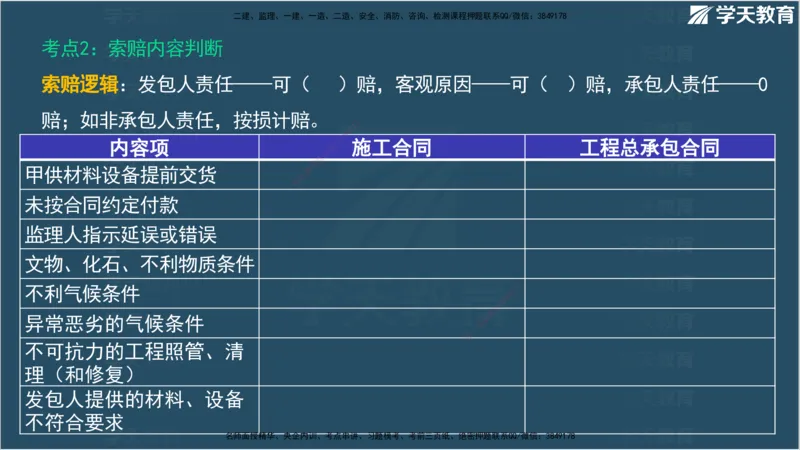 01.2025监理《合同管理》领学直播观看版_监理工程师_2025监理工程师_2025年监理工程师SVIP_2025年监理合同管理SVIP_02-基础精讲✿高端面授✿深度强化_--配套讲义--