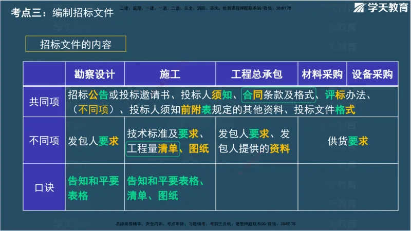 01.2025监理《合同管理》领学直播观看版_监理工程师_2025监理工程师_2025年监理工程师SVIP_2025年监理合同管理SVIP_02-基础精讲✿高端面授✿深度强化_--配套讲义--