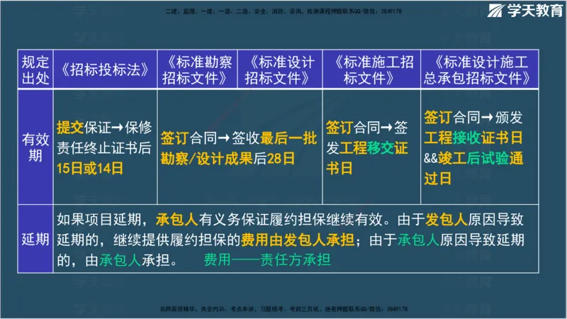 01.2025监理《合同管理》领学直播观看版_监理工程师_2025监理工程师_2025年监理工程师SVIP_2025年监理合同管理SVIP_02-基础精讲✿高端面授✿深度强化_--配套讲义--
