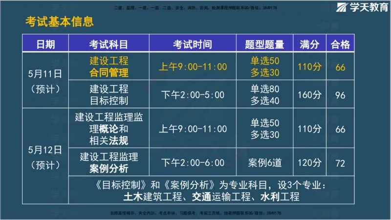01.2025监理《合同管理》领学直播观看版_监理工程师_2025监理工程师_2025年监理工程师SVIP_2025年监理合同管理SVIP_02-基础精讲✿高端面授✿深度强化_--配套讲义--