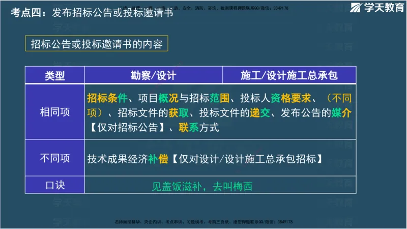 01.2025监理《合同管理》领学直播观看版_监理工程师_2025监理工程师_2025年监理工程师SVIP_2025年监理合同管理SVIP_02-基础精讲✿高端面授✿深度强化_--配套讲义--
