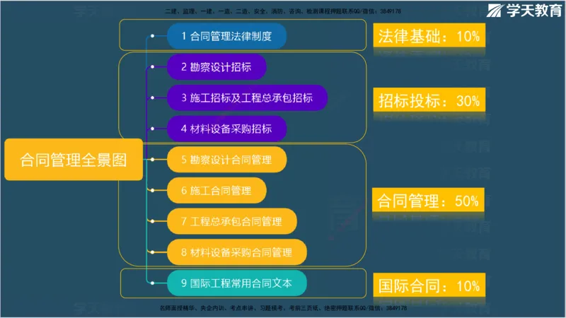 01.2025监理《合同管理》领学直播观看版_监理工程师_2025监理工程师_2025年监理工程师SVIP_2025年监理合同管理SVIP_02-基础精讲✿高端面授✿深度强化_--配套讲义--