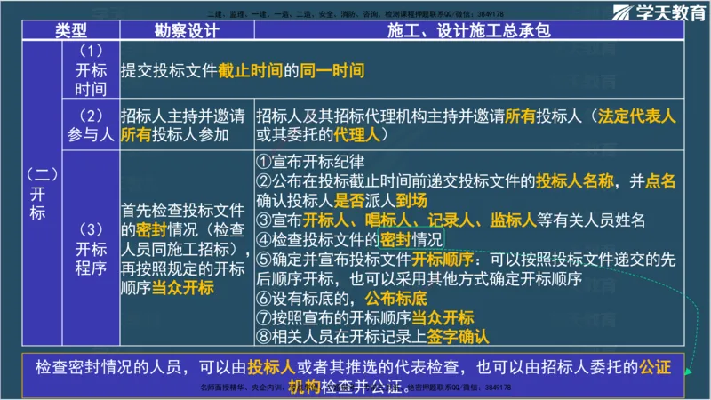 01.2025监理《合同管理》领学直播观看版_监理工程师_2025监理工程师_2025年监理工程师SVIP_2025年监理合同管理SVIP_02-基础精讲✿高端面授✿深度强化_--配套讲义--