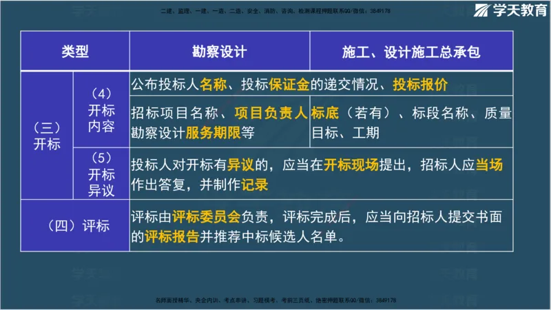 01.2025监理《合同管理》领学直播观看版_监理工程师_2025监理工程师_2025年监理工程师SVIP_2025年监理合同管理SVIP_02-基础精讲✿高端面授✿深度强化_--配套讲义--