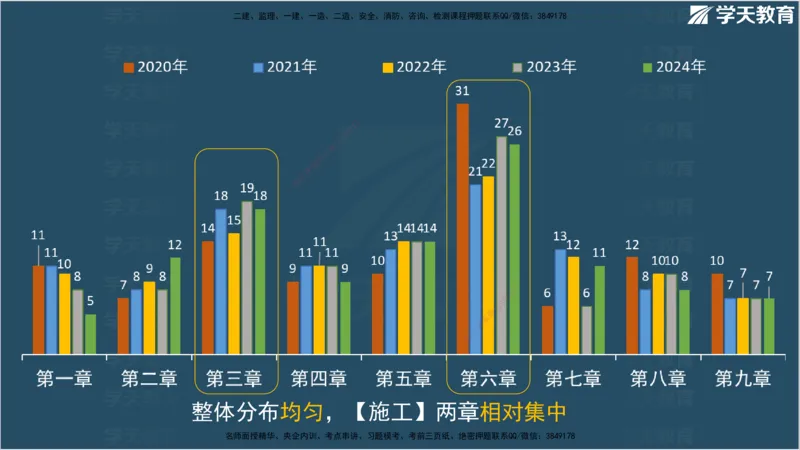 01.2025监理《合同管理》领学直播观看版_监理工程师_2025监理工程师_2025年监理工程师SVIP_2025年监理合同管理SVIP_02-基础精讲✿高端面授✿深度强化_--配套讲义--