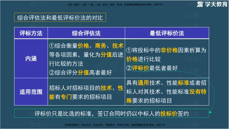 01.2025监理《合同管理》领学直播观看版_监理工程师_2025监理工程师_2025年监理工程师SVIP_2025年监理合同管理SVIP_02-基础精讲✿高端面授✿深度强化_--配套讲义--