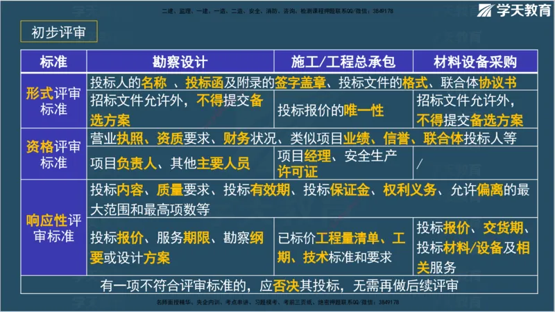01.2025监理《合同管理》领学直播观看版_监理工程师_2025监理工程师_2025年监理工程师SVIP_2025年监理合同管理SVIP_02-基础精讲✿高端面授✿深度强化_--配套讲义--