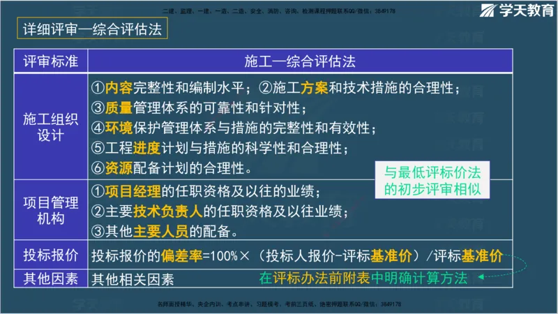 01.2025监理《合同管理》领学直播观看版_监理工程师_2025监理工程师_2025年监理工程师SVIP_2025年监理合同管理SVIP_02-基础精讲✿高端面授✿深度强化_--配套讲义--
