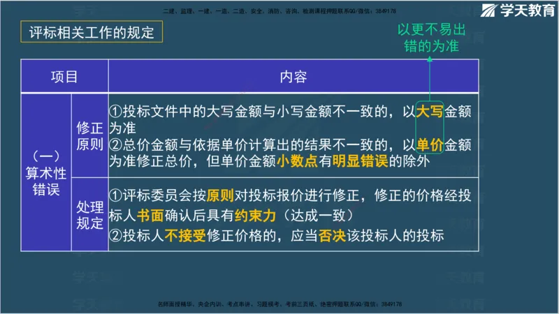01.2025监理《合同管理》领学直播观看版_监理工程师_2025监理工程师_2025年监理工程师SVIP_2025年监理合同管理SVIP_02-基础精讲✿高端面授✿深度强化_--配套讲义--