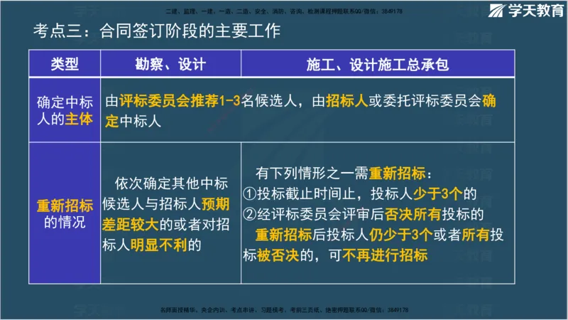 01.2025监理《合同管理》领学直播观看版_监理工程师_2025监理工程师_2025年监理工程师SVIP_2025年监理合同管理SVIP_02-基础精讲✿高端面授✿深度强化_--配套讲义--