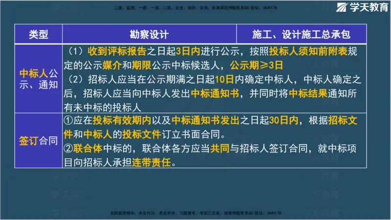 01.2025监理《合同管理》领学直播观看版_监理工程师_2025监理工程师_2025年监理工程师SVIP_2025年监理合同管理SVIP_02-基础精讲✿高端面授✿深度强化_--配套讲义--