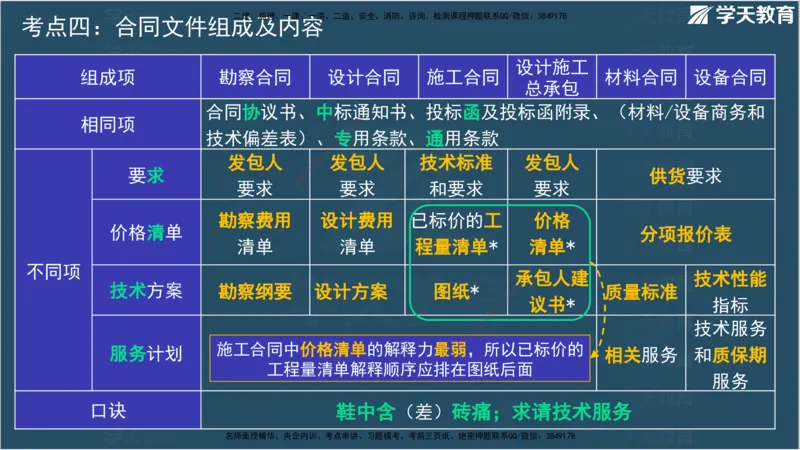 01.2025监理《合同管理》领学直播观看版_监理工程师_2025监理工程师_2025年监理工程师SVIP_2025年监理合同管理SVIP_02-基础精讲✿高端面授✿深度强化_--配套讲义--